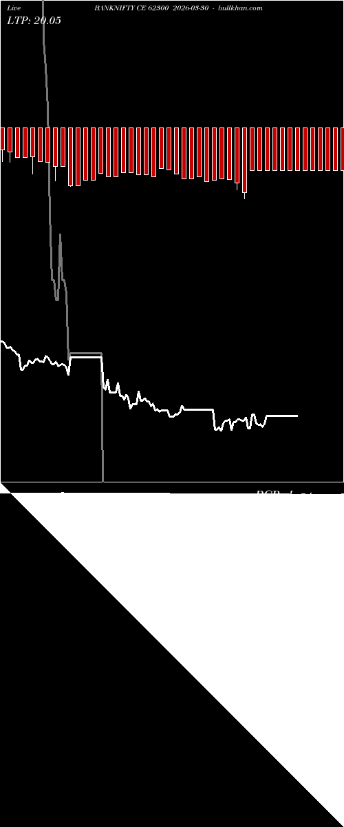  option chart BANKNIFTY CE 62300 2026-03-30 