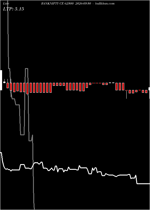  option chart BANKNIFTY CE 62300 2026-03-30 