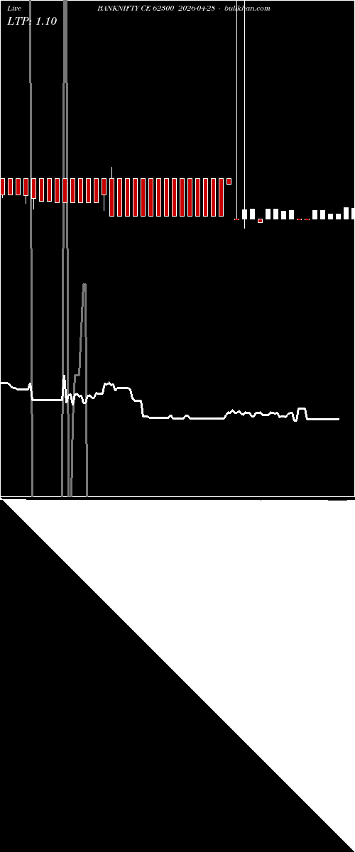  option chart BANKNIFTY CE 62300 2026-04-28 