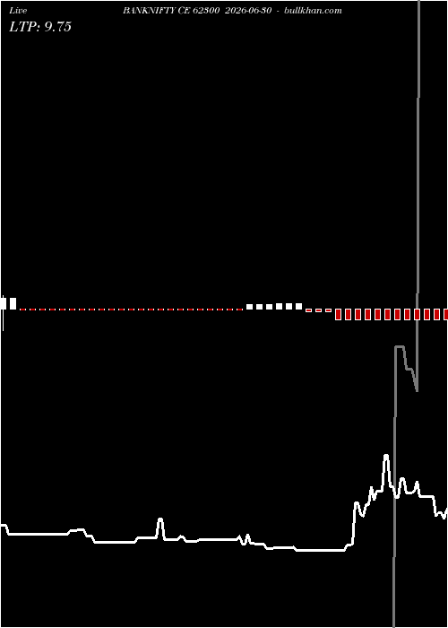  option chart BANKNIFTY CE 62300 2026-06-30 