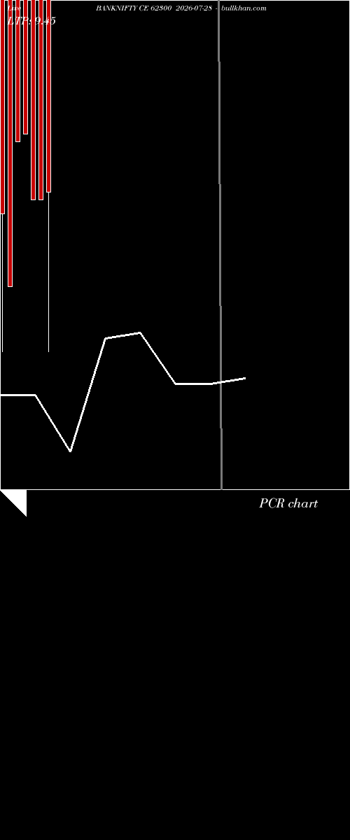  option chart BANKNIFTY CE 62300 2026-07-28 