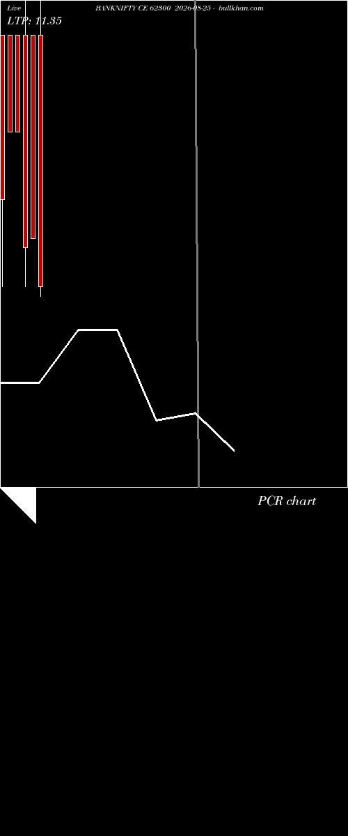  option chart BANKNIFTY CE 62300 2026-08-25 