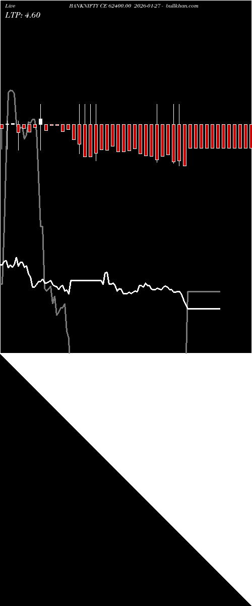  option chart BANKNIFTY CE 62400.00 2026-01-27 