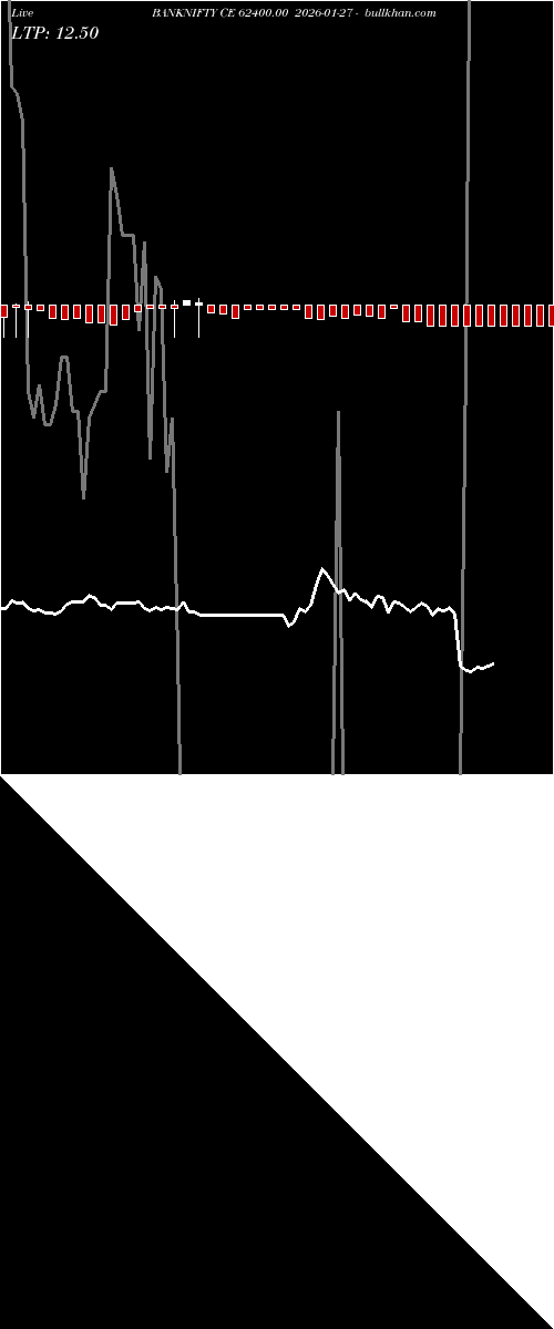  option chart BANKNIFTY CE 62400.00 2026-01-27 