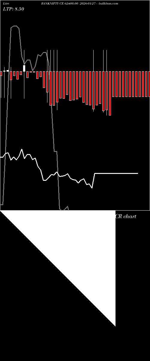  option chart BANKNIFTY CE 62400.00 2026-01-27 