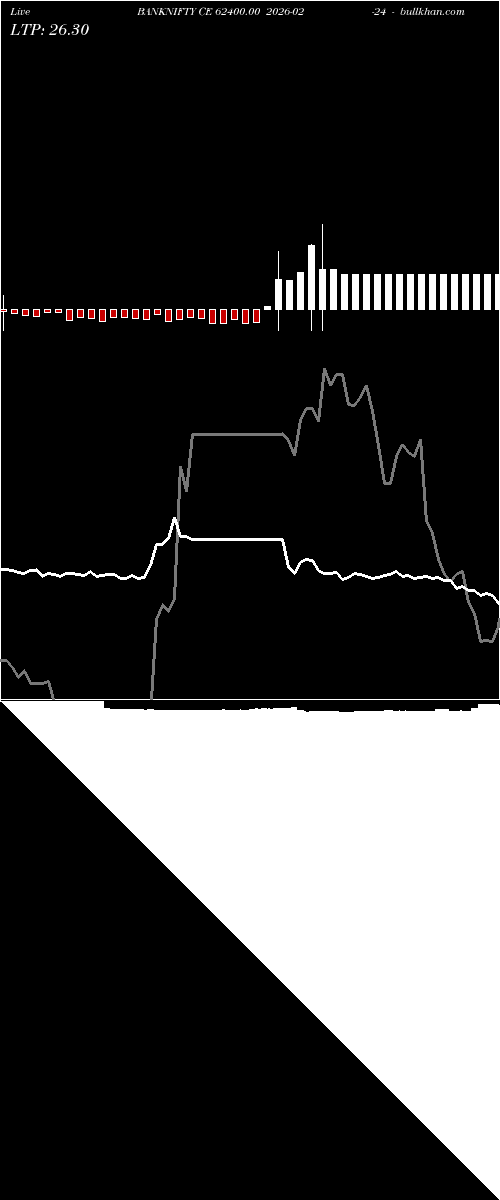 option chart BANKNIFTY CE 62400.00 2026-02-24 