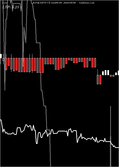  option chart BANKNIFTY CE 62400.00 2026-03-30 