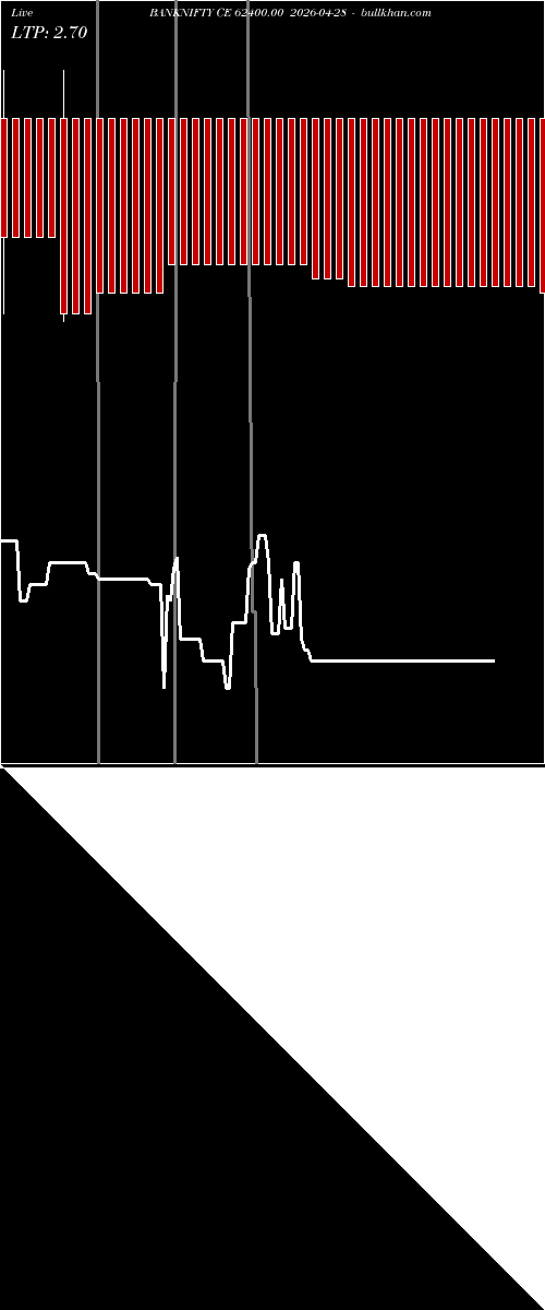  option chart BANKNIFTY CE 62400.00 2026-04-28 