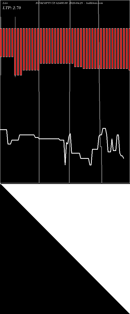  option chart BANKNIFTY CE 62400.00 2026-04-28 