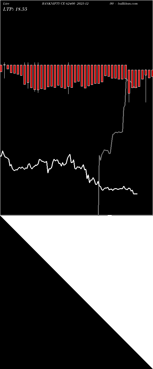  option chart BANKNIFTY CE 62400 2025-12-30 