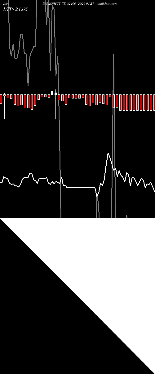  option chart BANKNIFTY CE 62400 2026-01-27 
