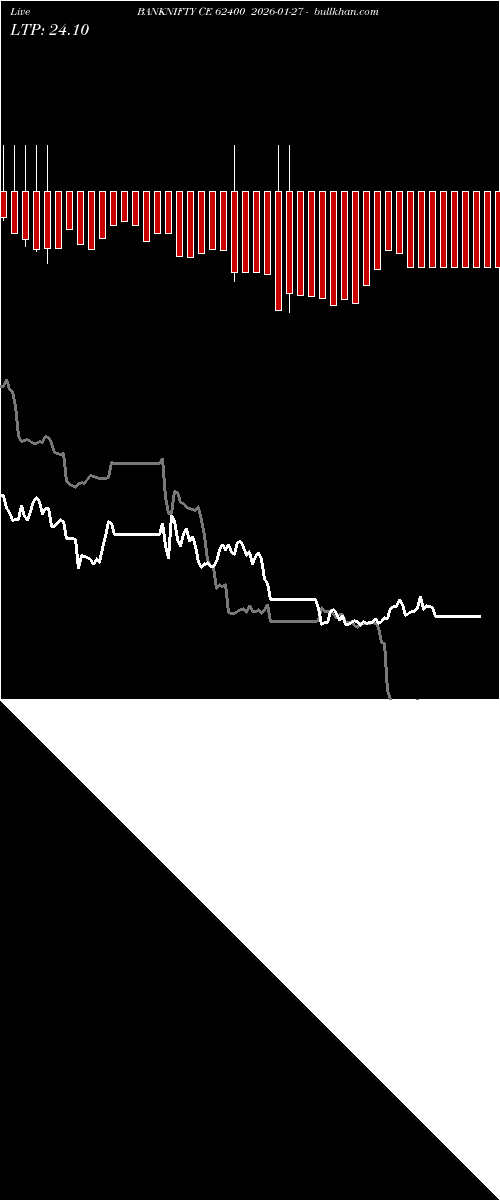  option chart BANKNIFTY CE 62400 2026-01-27 