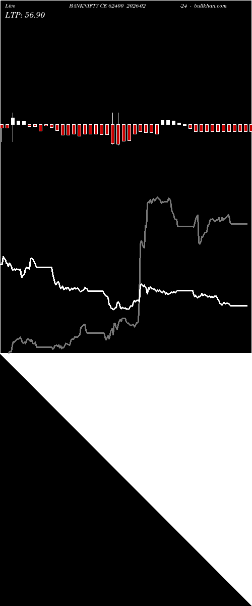  option chart BANKNIFTY CE 62400 2026-02-24 