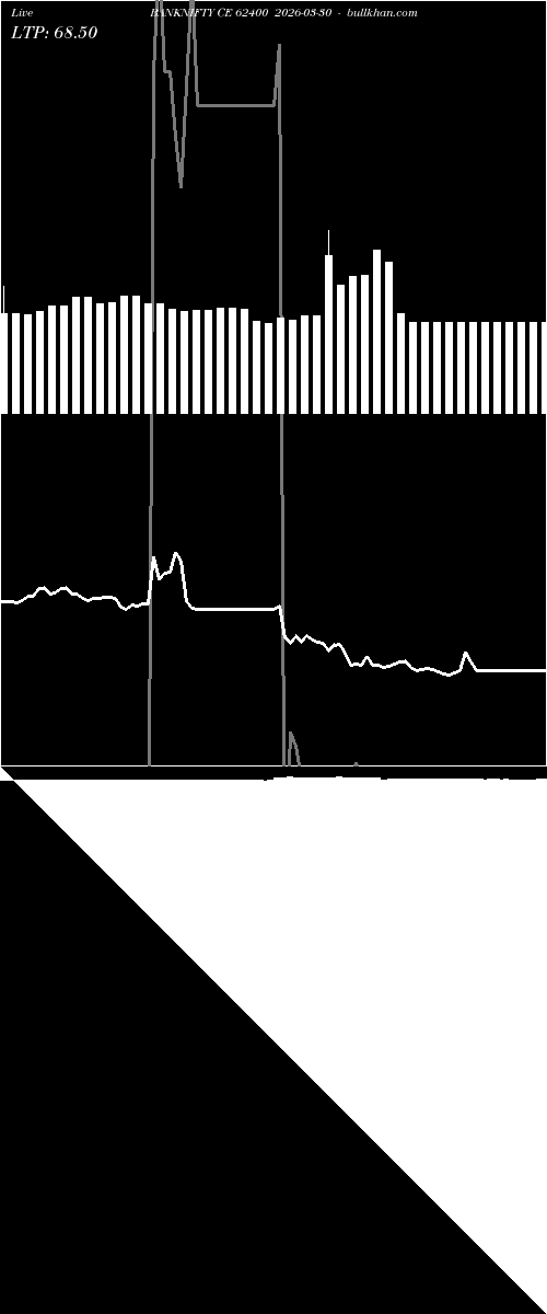  option chart BANKNIFTY CE 62400 2026-03-30 