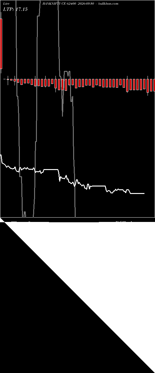 option chart BANKNIFTY CE 62400 2026-03-30 