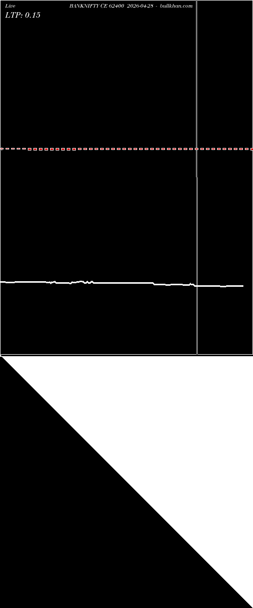  option chart BANKNIFTY CE 62400 2026-04-28 
