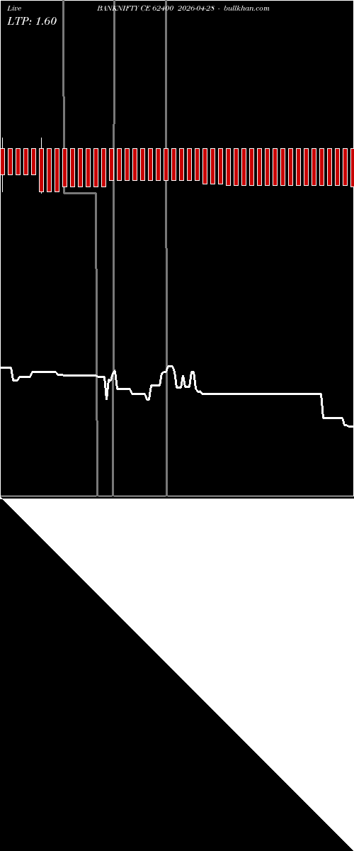  option chart BANKNIFTY CE 62400 2026-04-28 