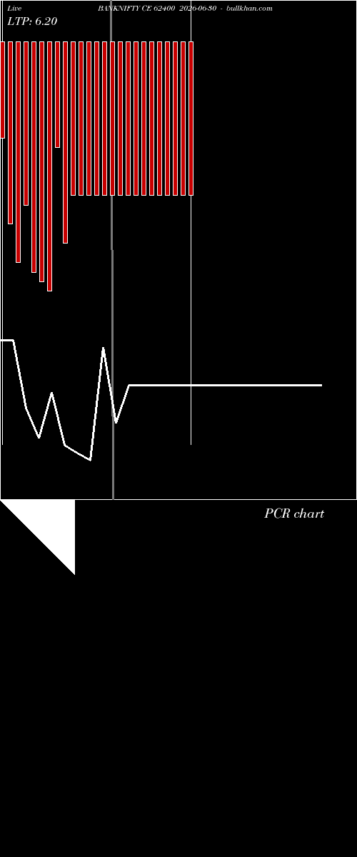  option chart BANKNIFTY CE 62400 2026-06-30 