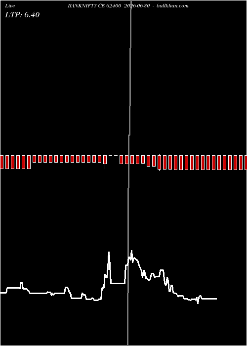  option chart BANKNIFTY CE 62400 2026-06-30 