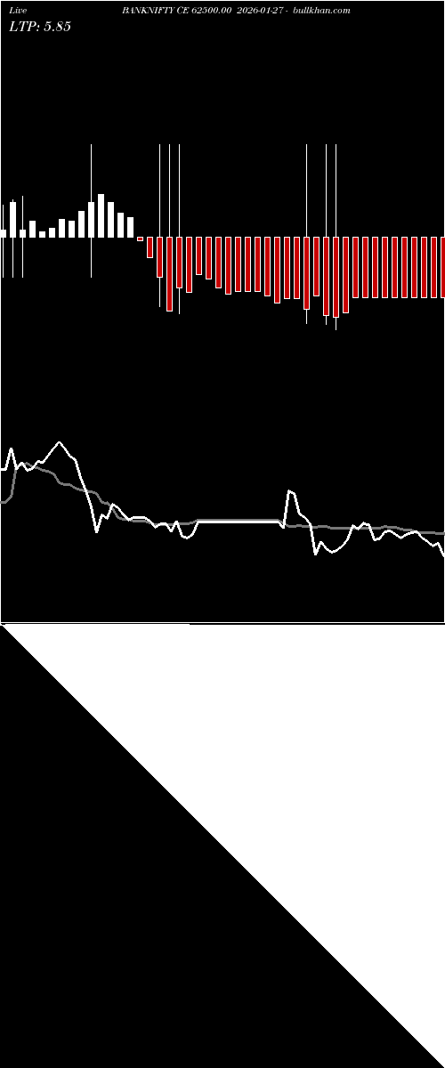  option chart BANKNIFTY CE 62500.00 2026-01-27 