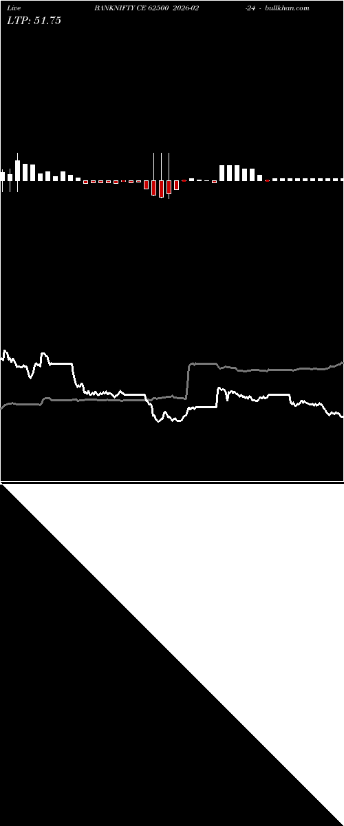  option chart BANKNIFTY CE 62500 2026-02-24 