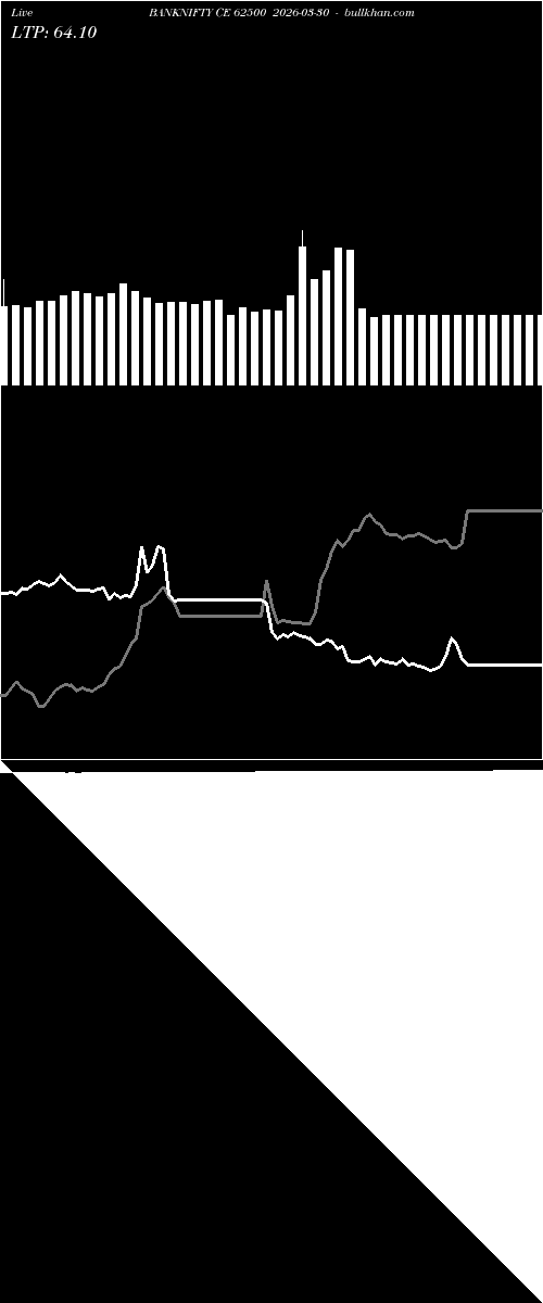  option chart BANKNIFTY CE 62500 2026-03-30 