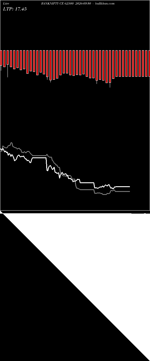  option chart BANKNIFTY CE 62500 2026-03-30 