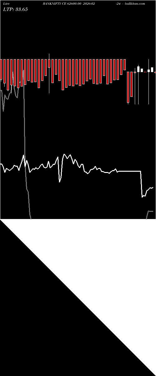  option chart BANKNIFTY CE 62600.00 2026-02-24 