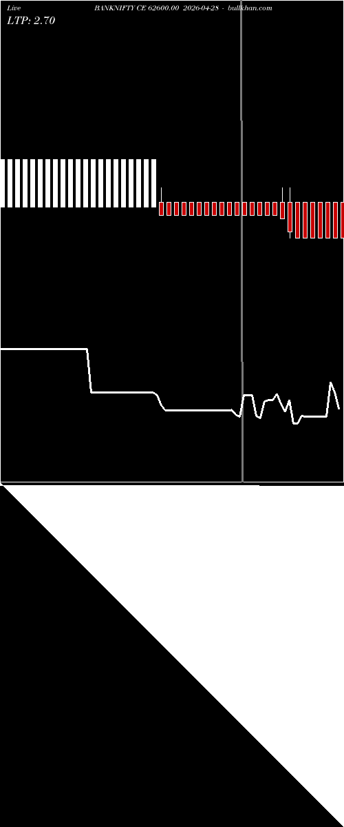  option chart BANKNIFTY CE 62600.00 2026-04-28 