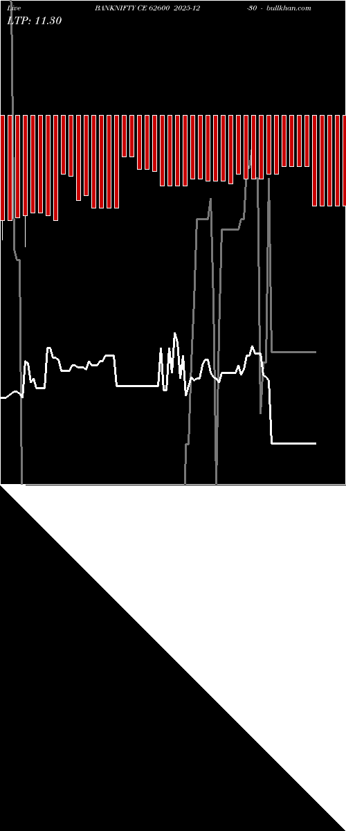  option chart BANKNIFTY CE 62600 2025-12-30 
