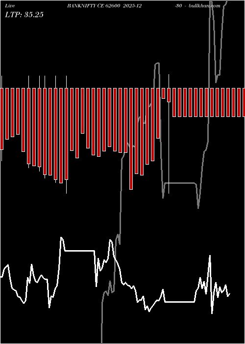  option chart BANKNIFTY CE 62600 2025-12-30 
