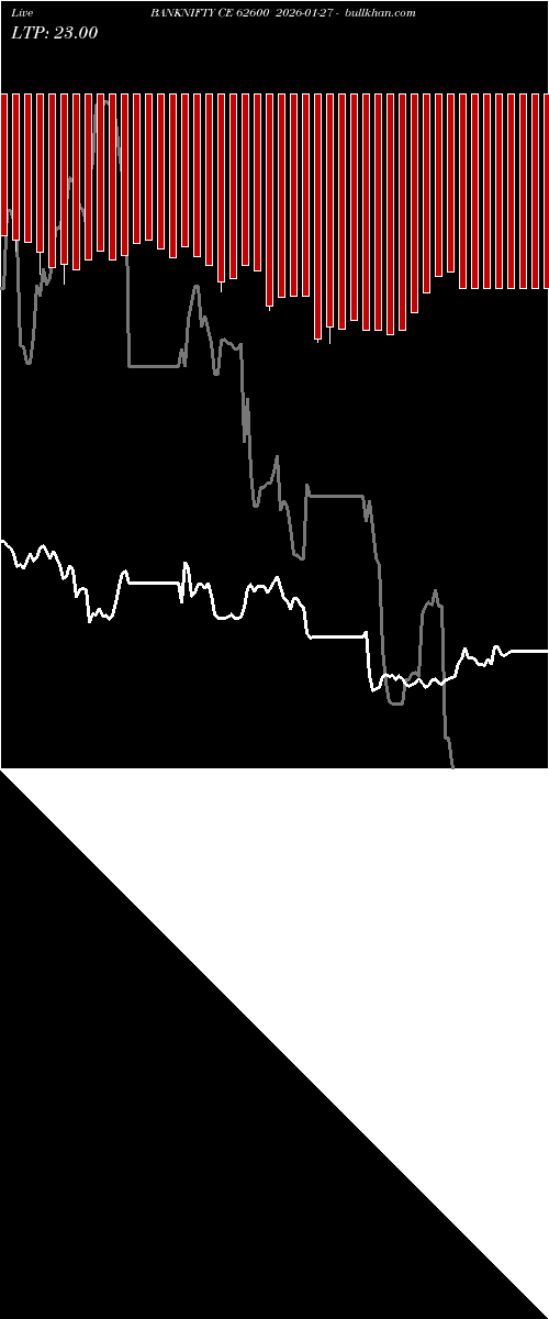  option chart BANKNIFTY CE 62600 2026-01-27 