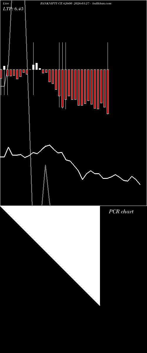  option chart BANKNIFTY CE 62600 2026-01-27 