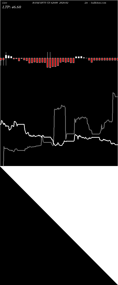 option chart BANKNIFTY CE 62600 2026-02-24 