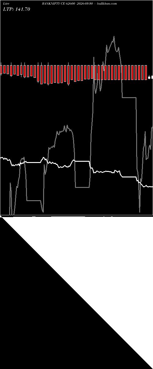  option chart BANKNIFTY CE 62600 2026-03-30 