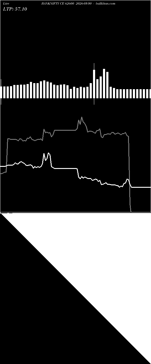  option chart BANKNIFTY CE 62600 2026-03-30 