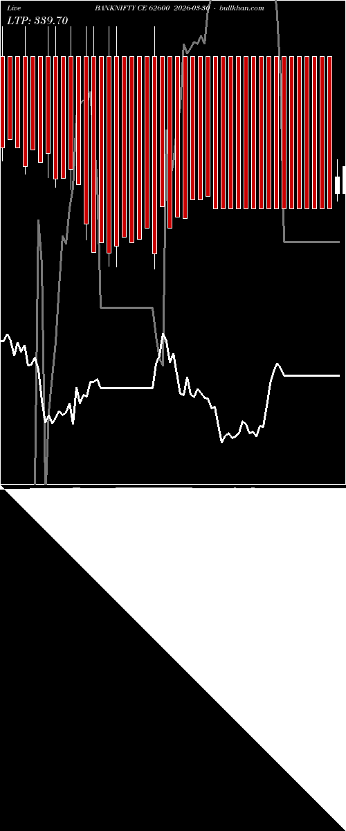  option chart BANKNIFTY CE 62600 2026-03-30 