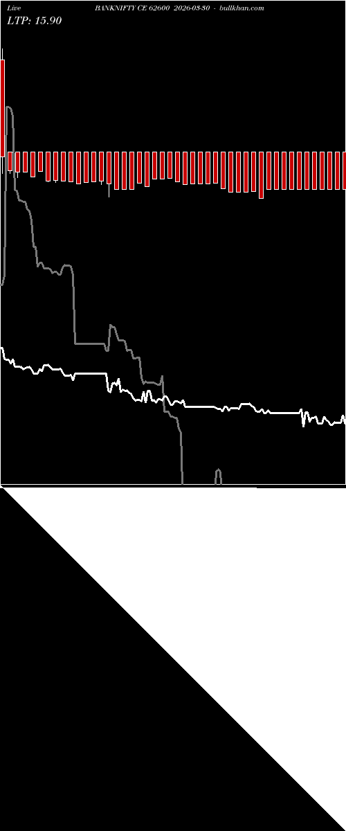  option chart BANKNIFTY CE 62600 2026-03-30 