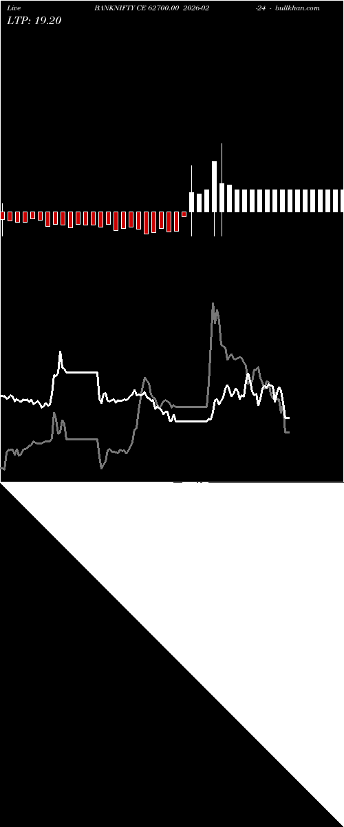  option chart BANKNIFTY CE 62700.00 2026-02-24 