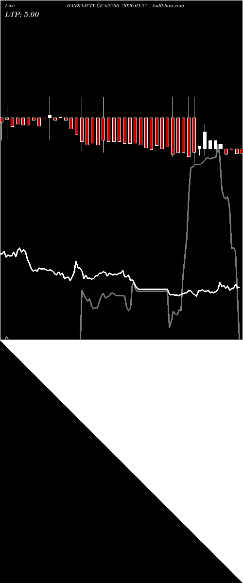  option chart BANKNIFTY CE 62700 2026-01-27 