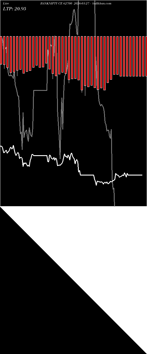  option chart BANKNIFTY CE 62700 2026-01-27 