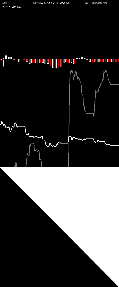 option chart BANKNIFTY CE 62700 2026-02-24 