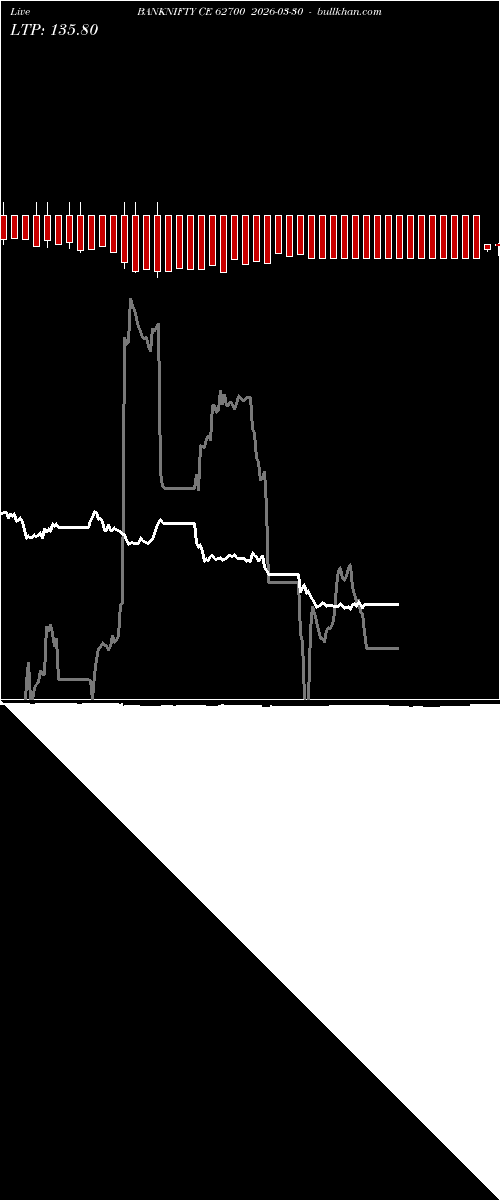  option chart BANKNIFTY CE 62700 2026-03-30 