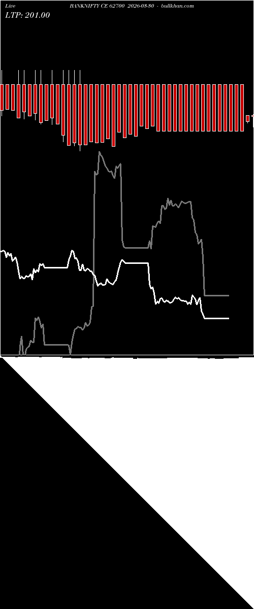  option chart BANKNIFTY CE 62700 2026-03-30 