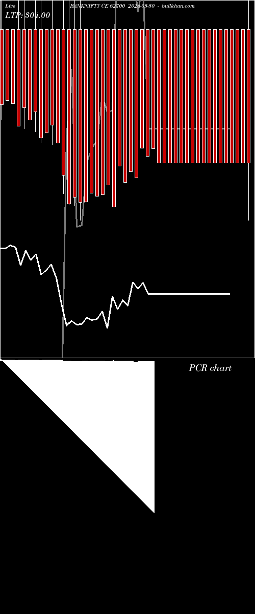  option chart BANKNIFTY CE 62700 2026-03-30 
