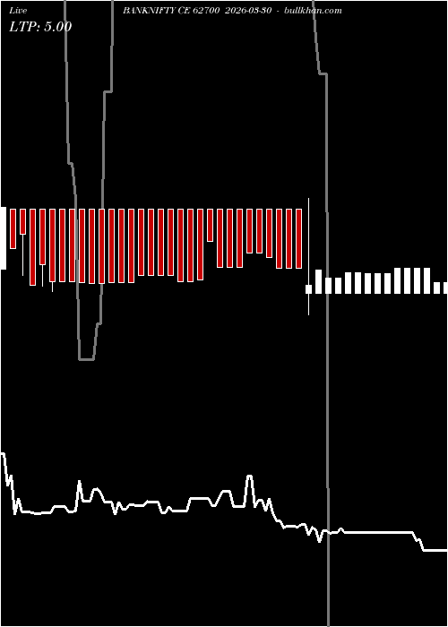  option chart BANKNIFTY CE 62700 2026-03-30 