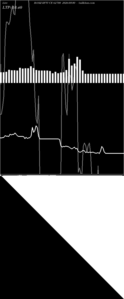  option chart BANKNIFTY CE 62700 2026-03-30 