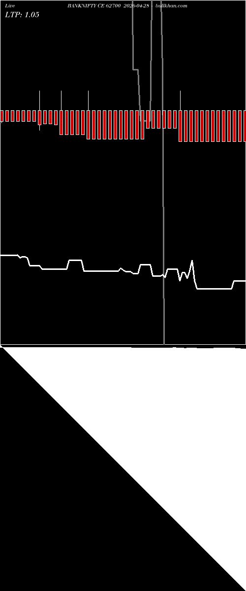  option chart BANKNIFTY CE 62700 2026-04-28 