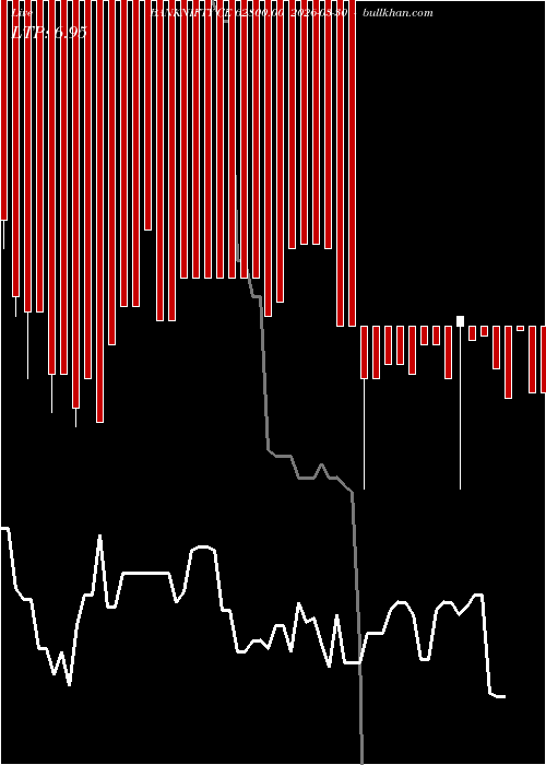  option chart BANKNIFTY CE 62800.00 2026-03-30 