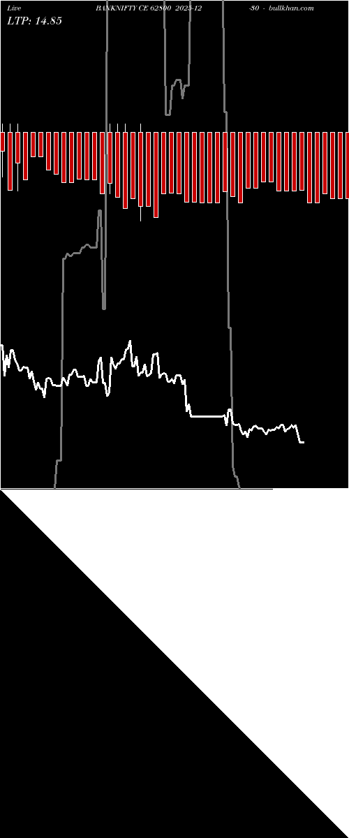  option chart BANKNIFTY CE 62800 2025-12-30 